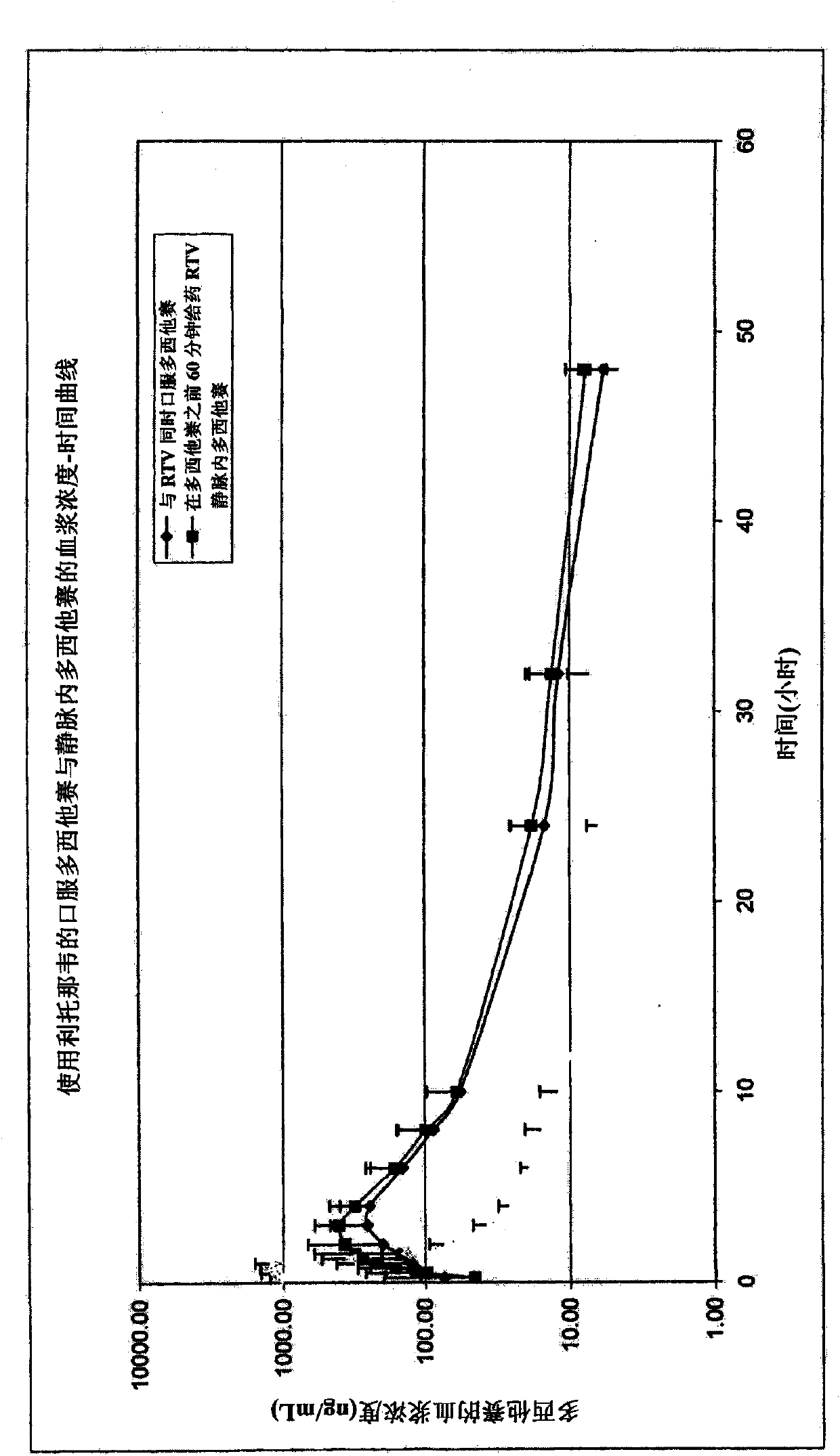 Compositions for treating tumor diseases