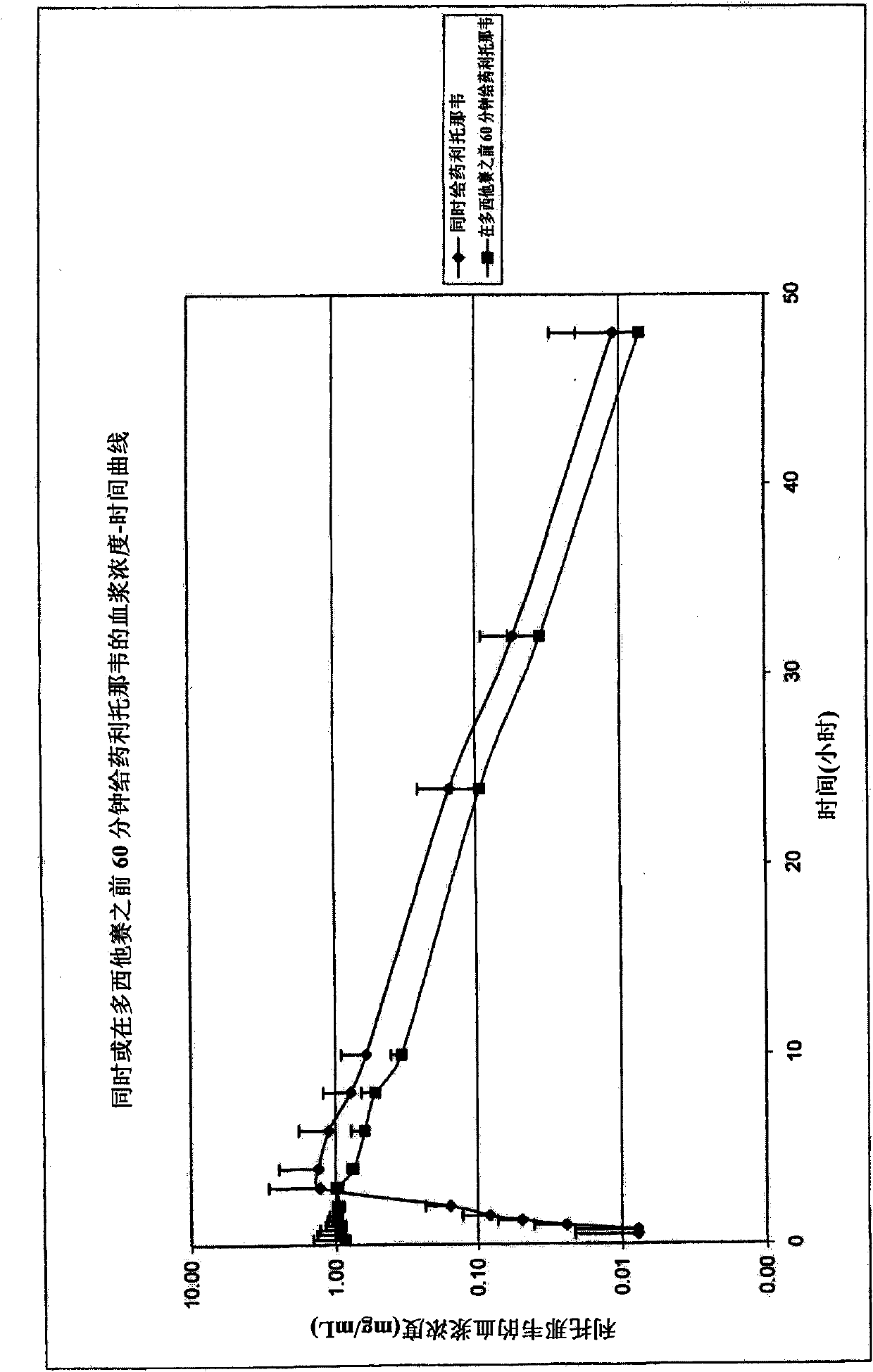 Compositions for treating tumor diseases