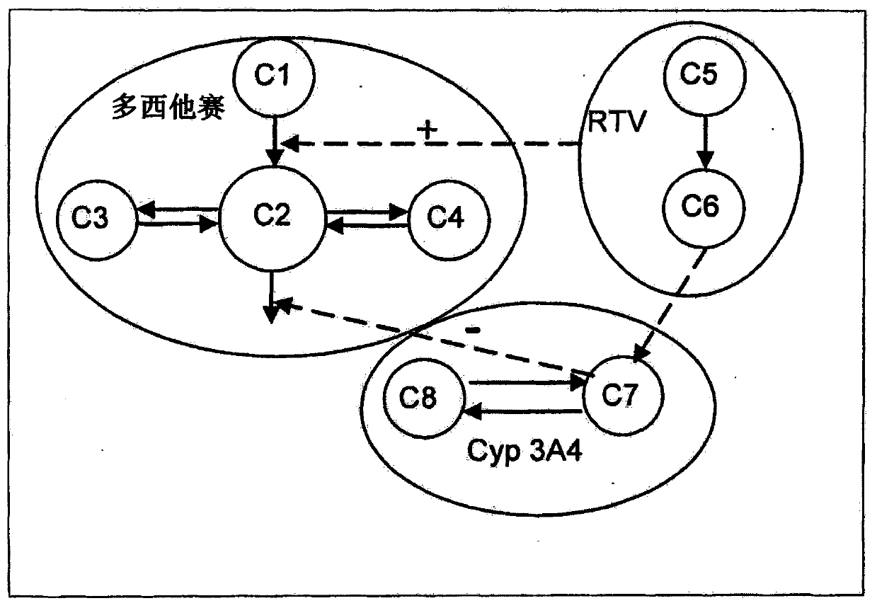 Compositions for treating tumor diseases