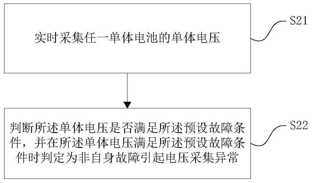 A detection method and system for abnormal voltage acquisition caused by non-self fault of battery