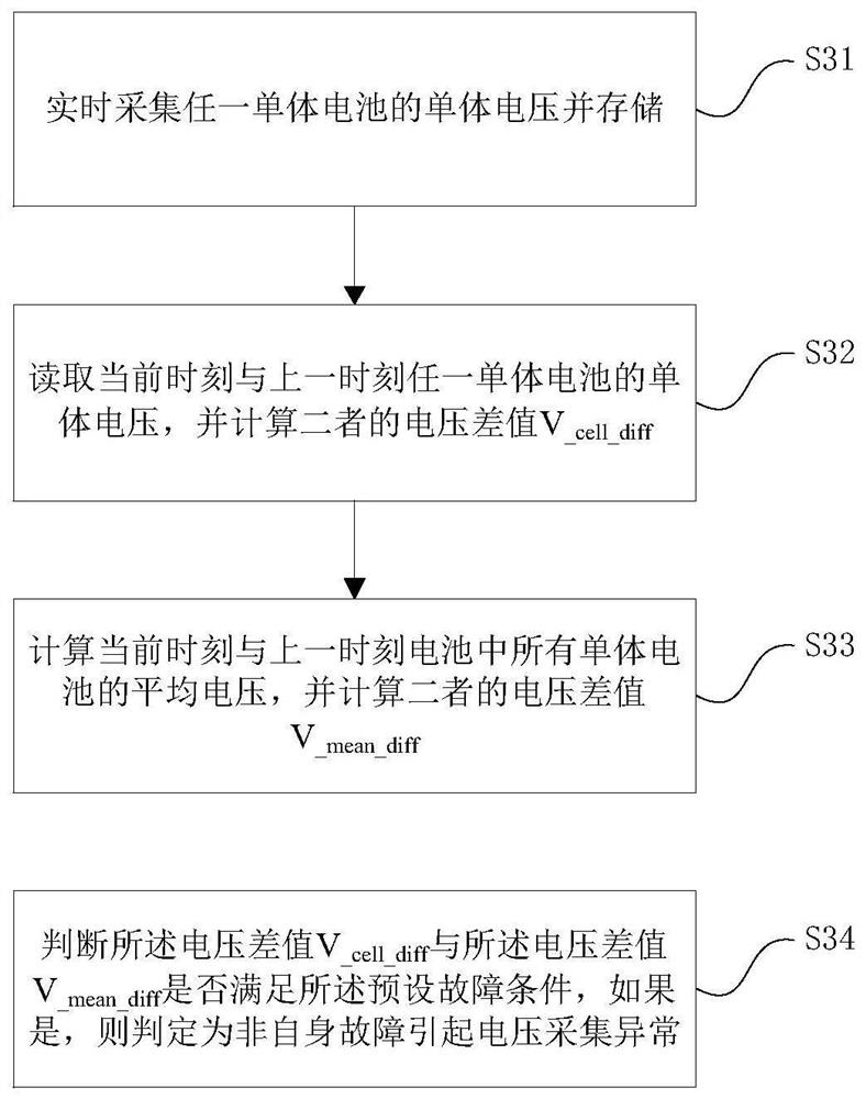 A detection method and system for abnormal voltage acquisition caused by non-self fault of battery