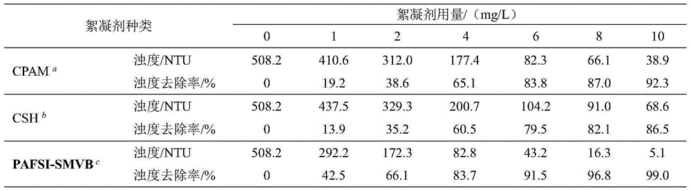 Preparation method of namometer PAFSI (polyaluminum ferric silicate)-graft modified starch hybrid flocculent