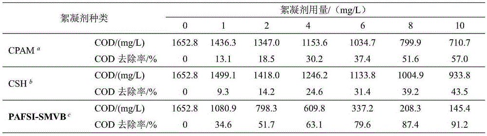 Preparation method of namometer PAFSI (polyaluminum ferric silicate)-graft modified starch hybrid flocculent