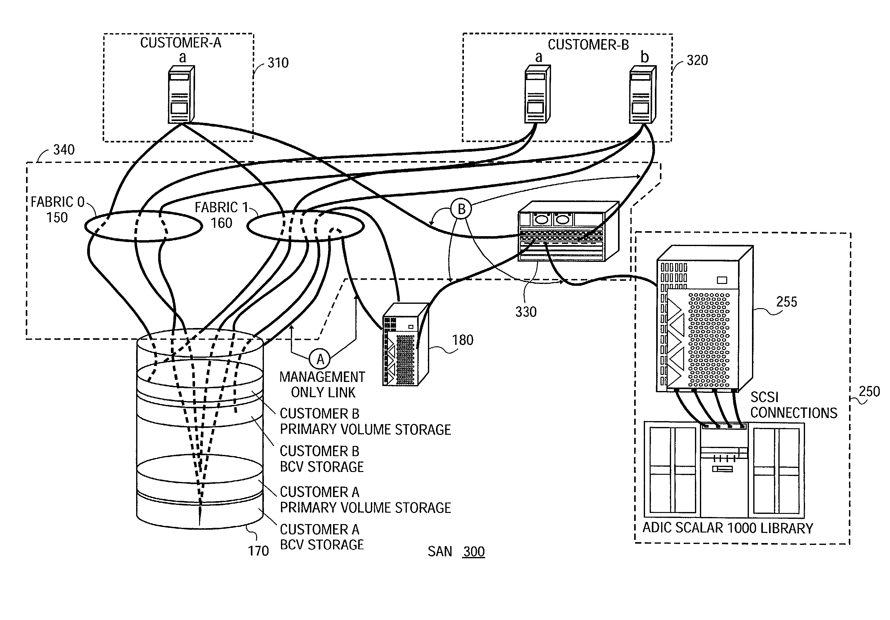 Secured shared storage architecture