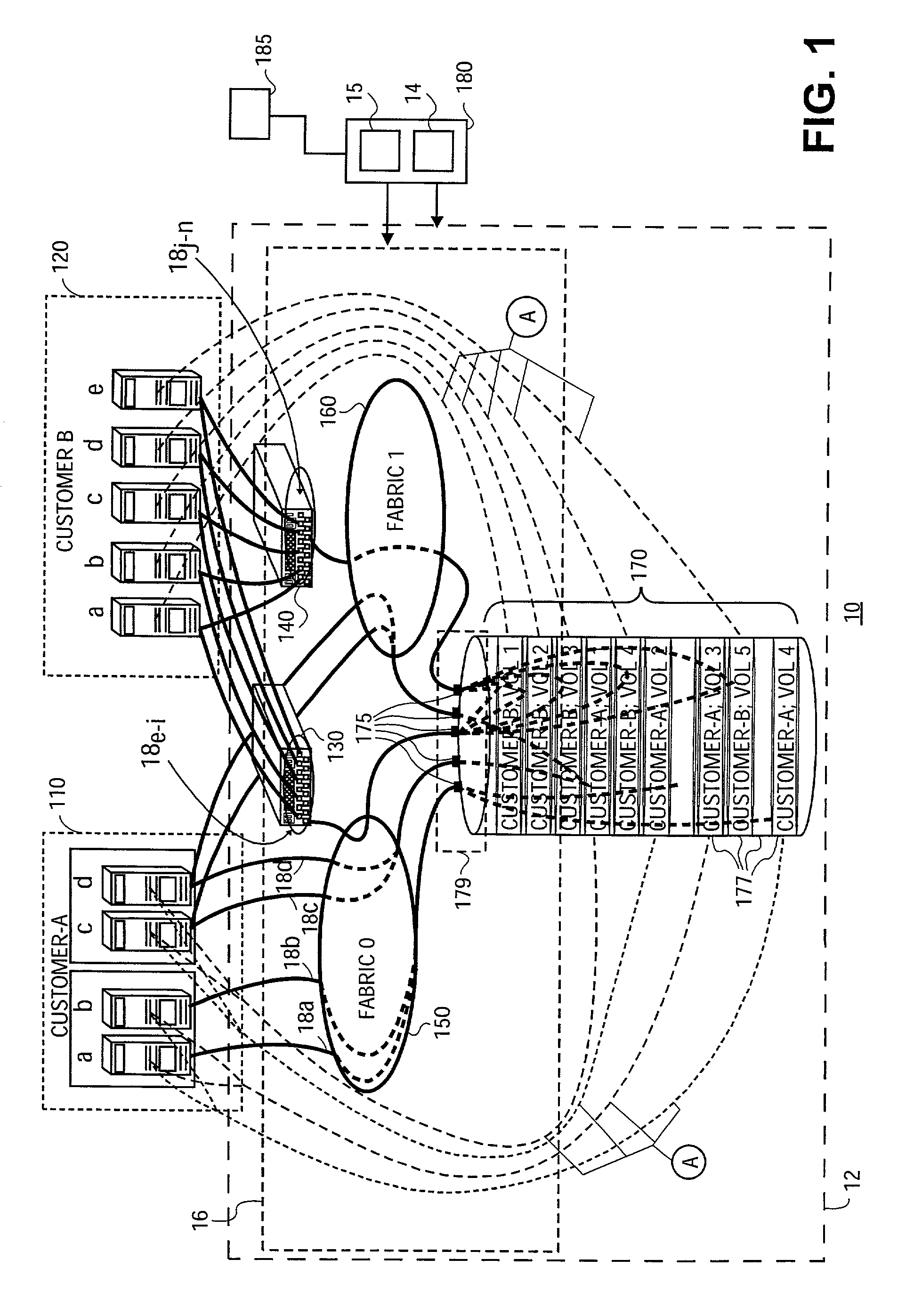 Secured shared storage architecture