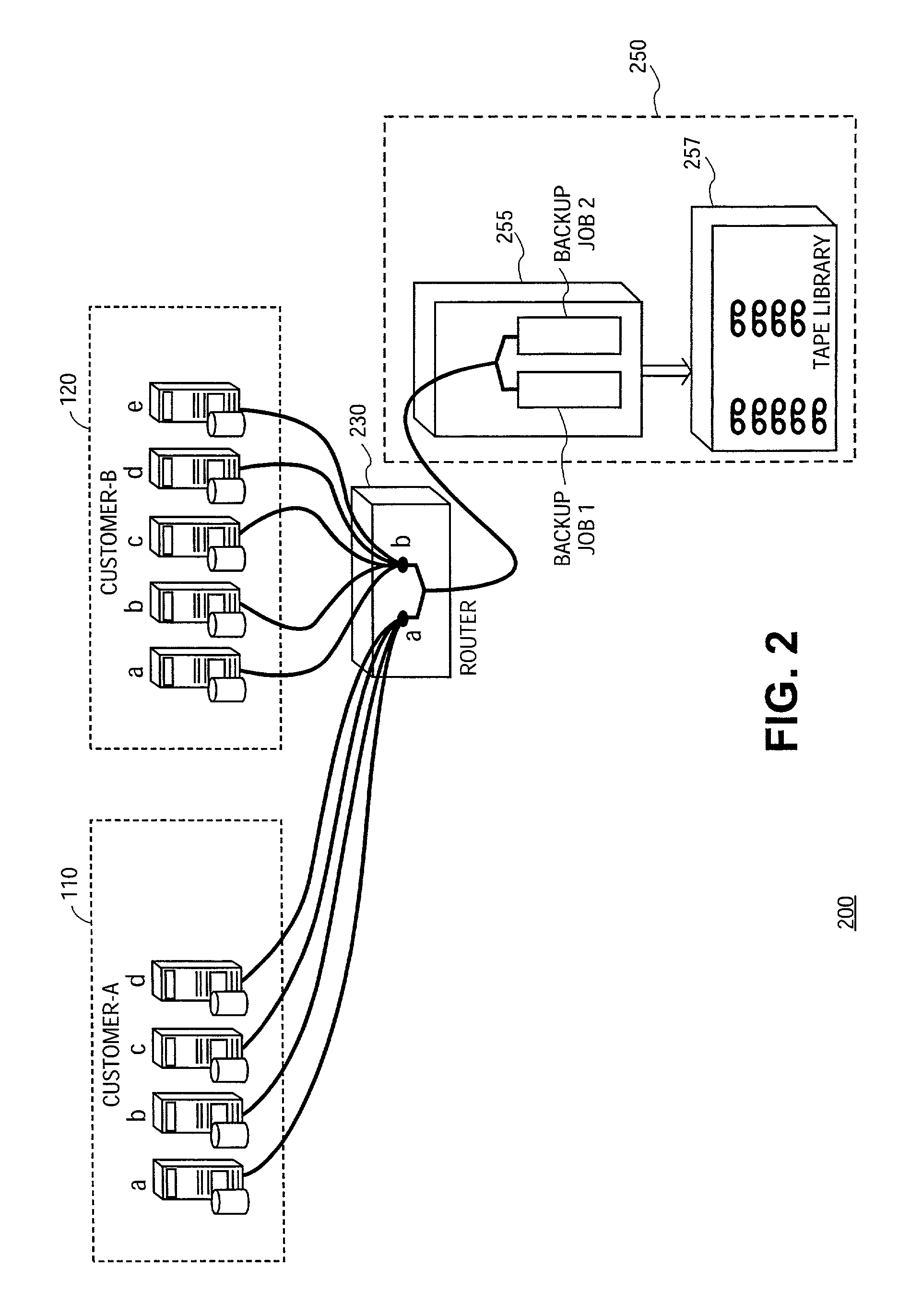 Secured shared storage architecture