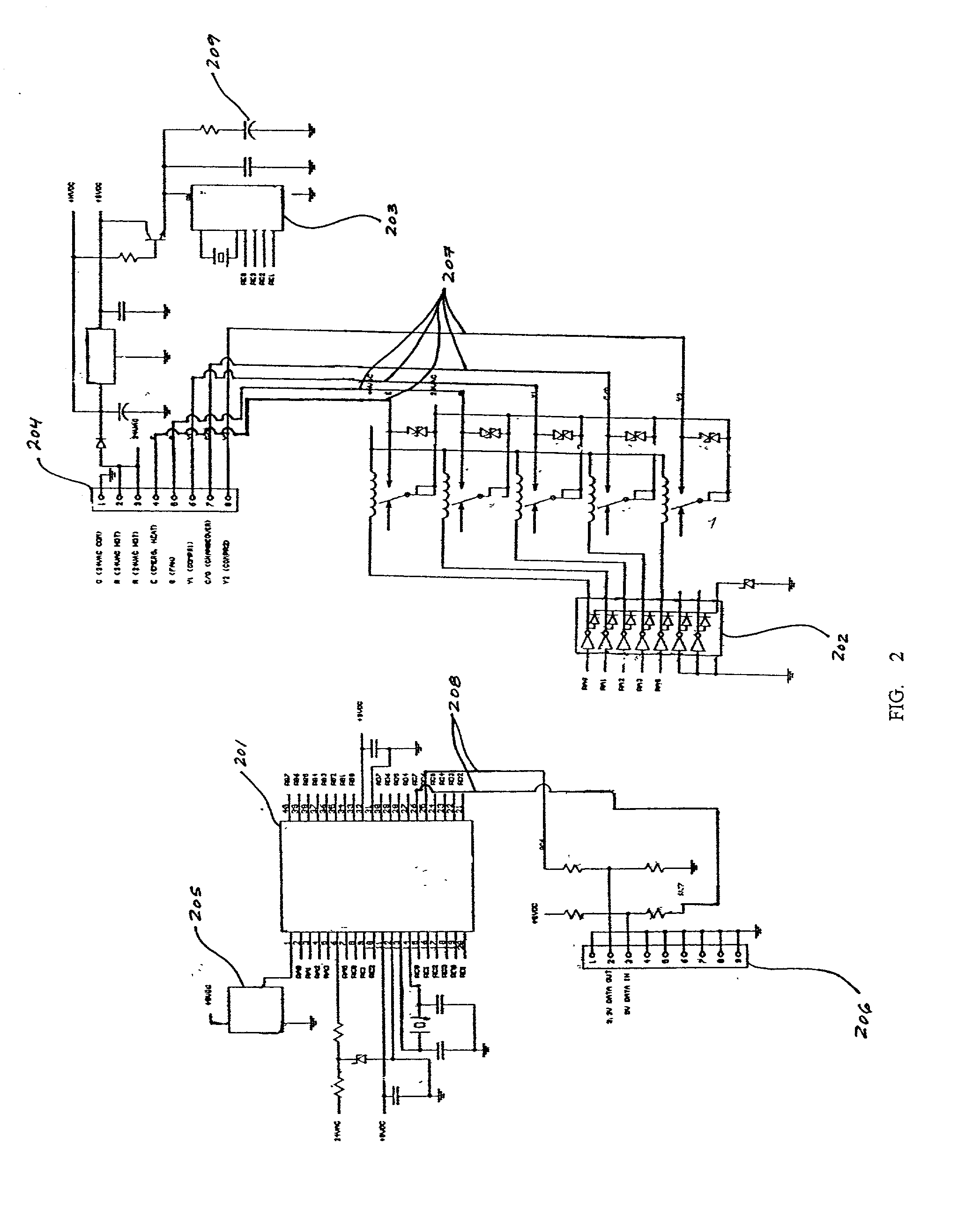 Usage monitoring HVAC control system