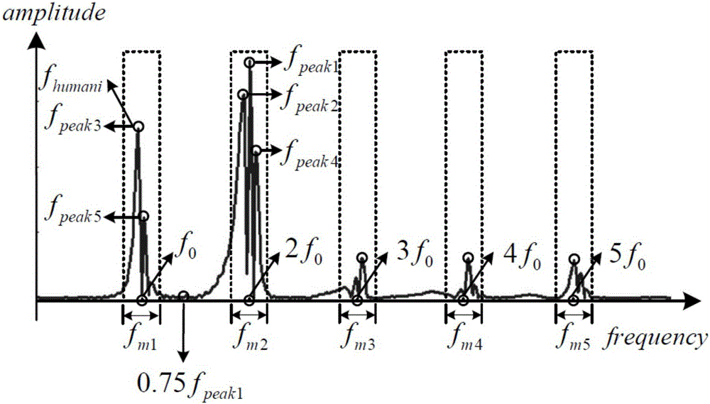 Adaptive zero-speed interval detection method for pedestrian navigation system