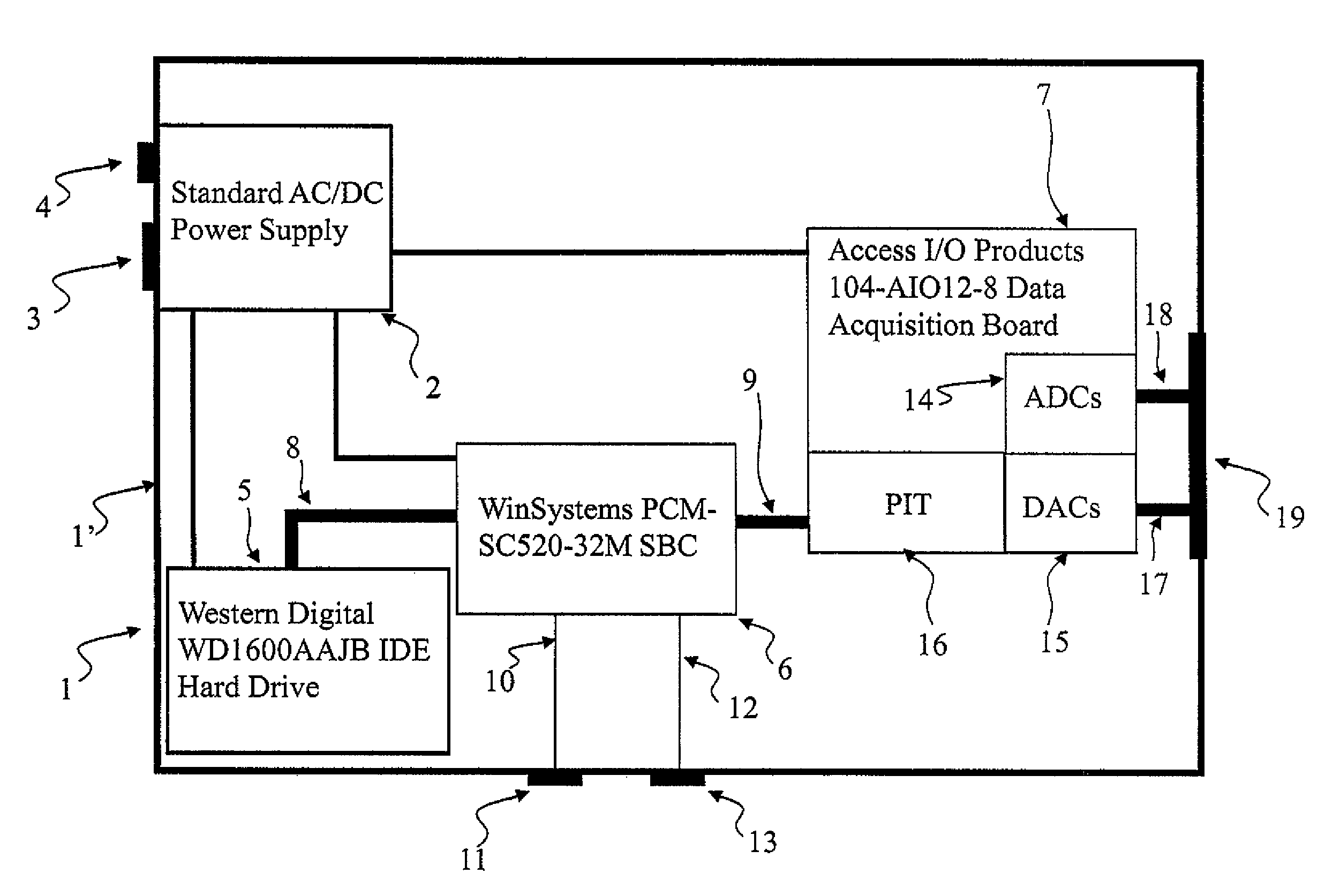 Method for estimating leaks from ventilator circuits