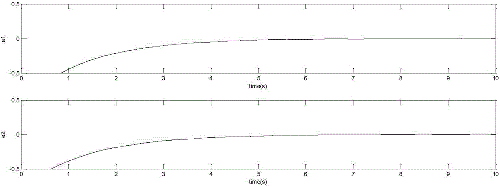 Robust-adaptive neural network H-infinity control method of MEMS gyroscope