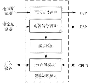 Intelligent cubicle switchboard oriented to intelligent power grid and operating and controlling method thereof