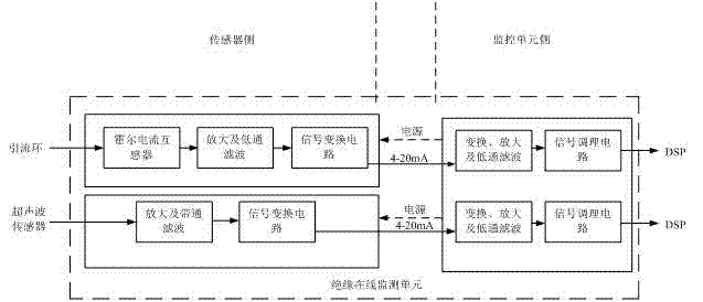 Intelligent cubicle switchboard oriented to intelligent power grid and operating and controlling method thereof