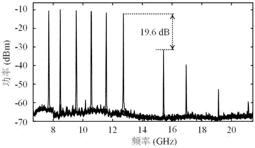 Non-local-oscillator low-phase-noise microwave signal optical frequency-doubling generation device and method