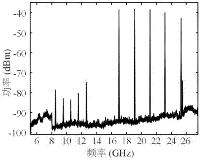 Non-local-oscillator low-phase-noise microwave signal optical frequency-doubling generation device and method