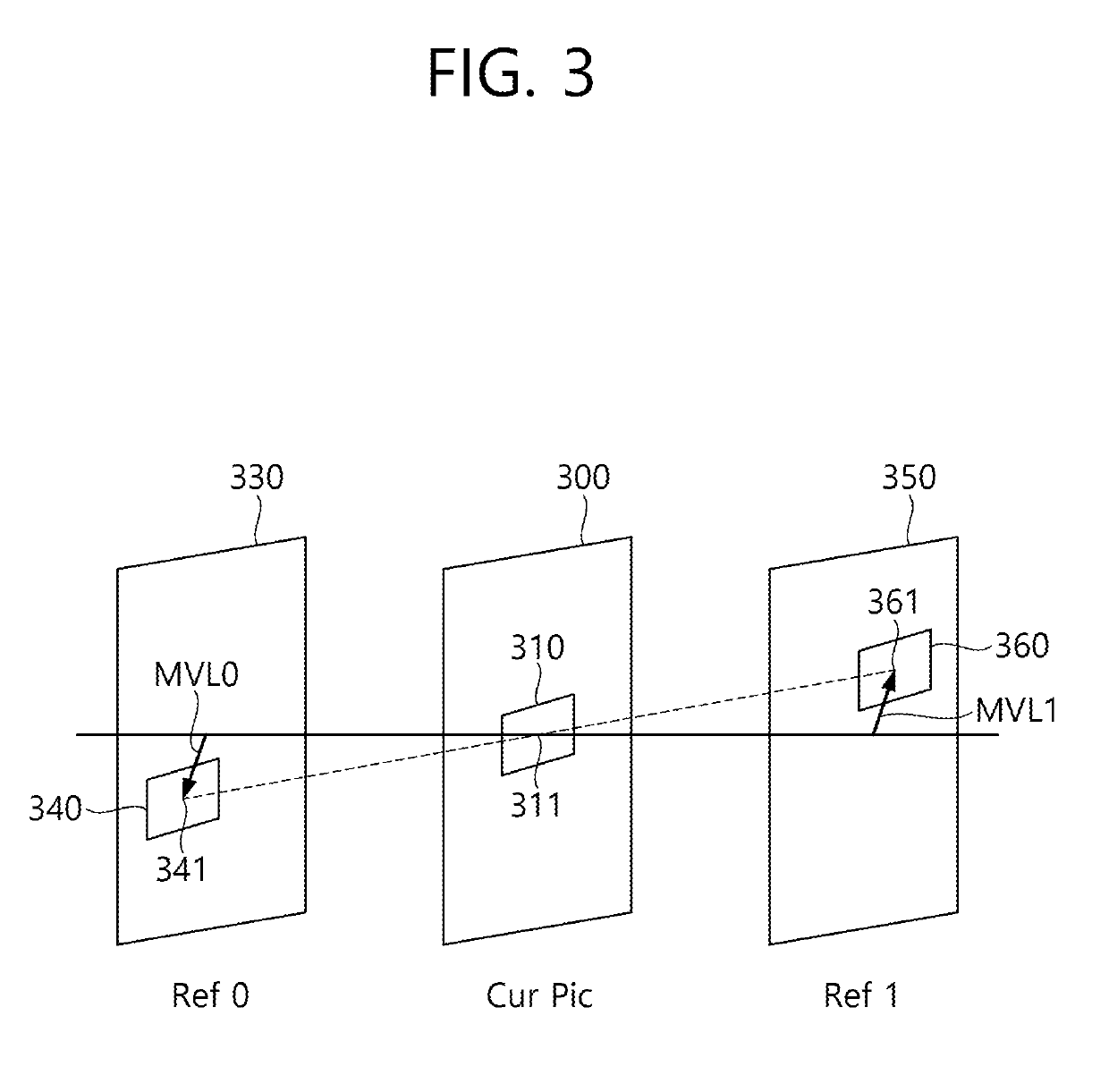 Inter prediction method and apparatus in video coding system