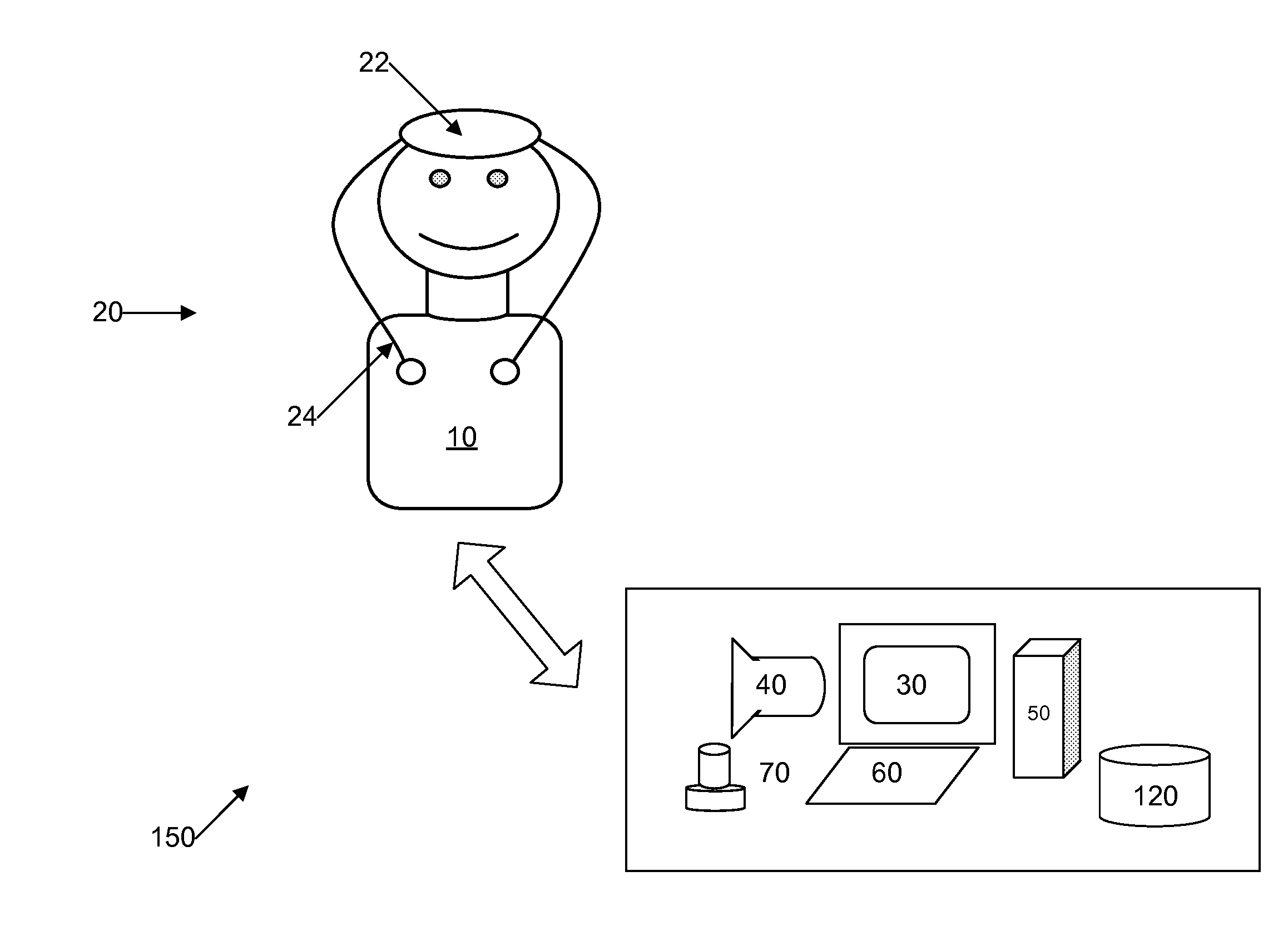 Interactive psychophysiological profiler method and system