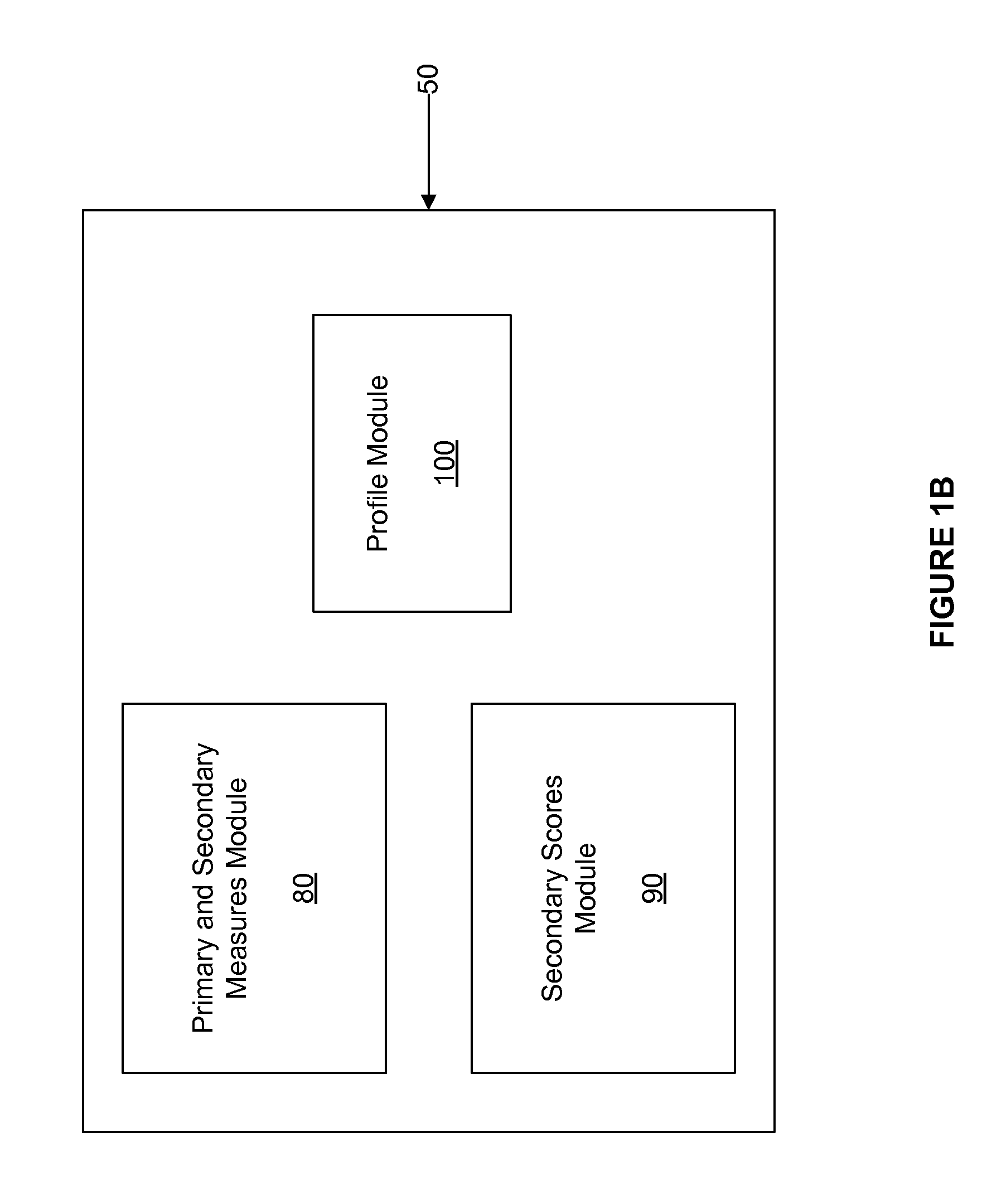 Interactive psychophysiological profiler method and system