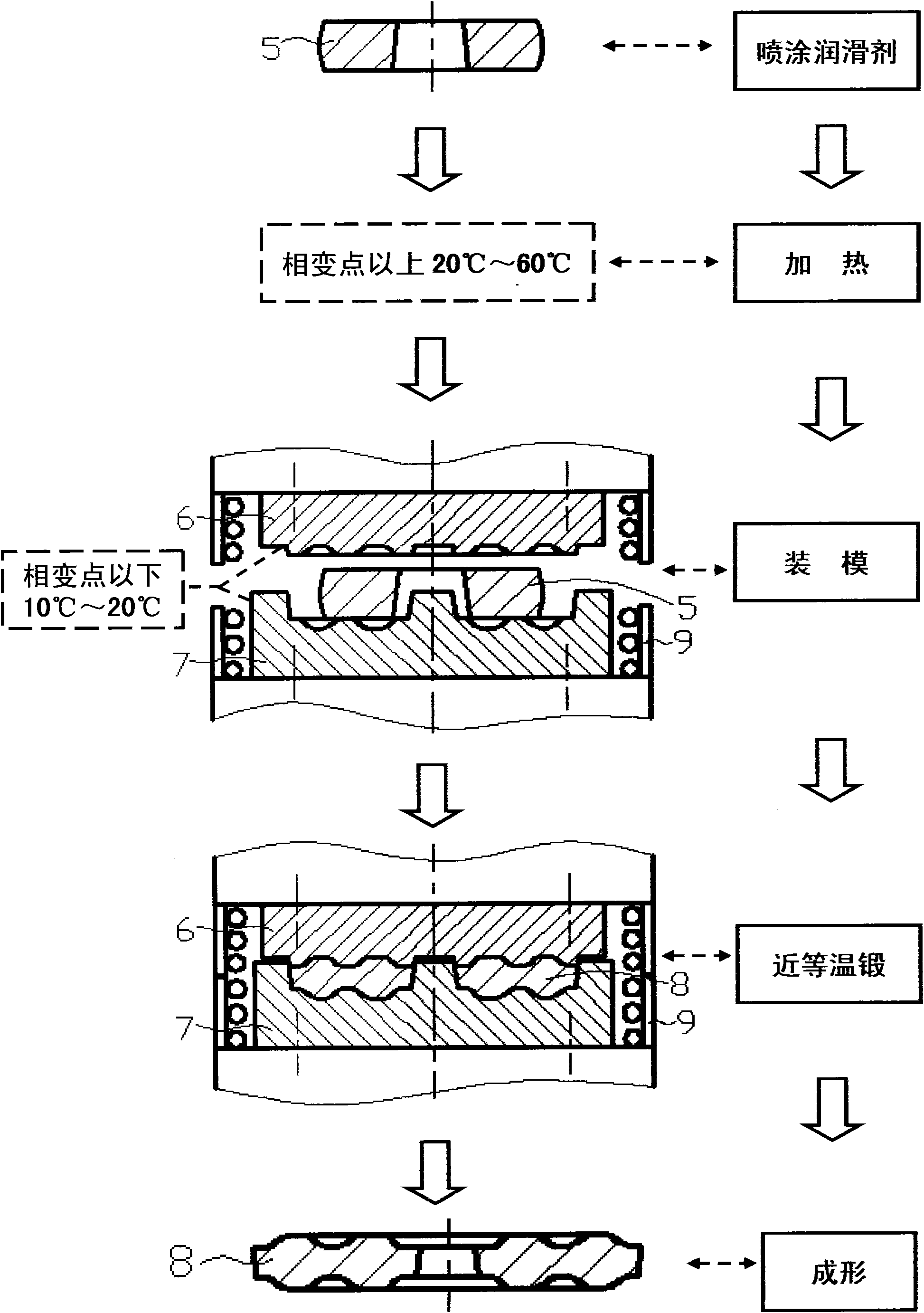 Near-isothermal forging method of TC17 biphase titanium alloy disc forge piece