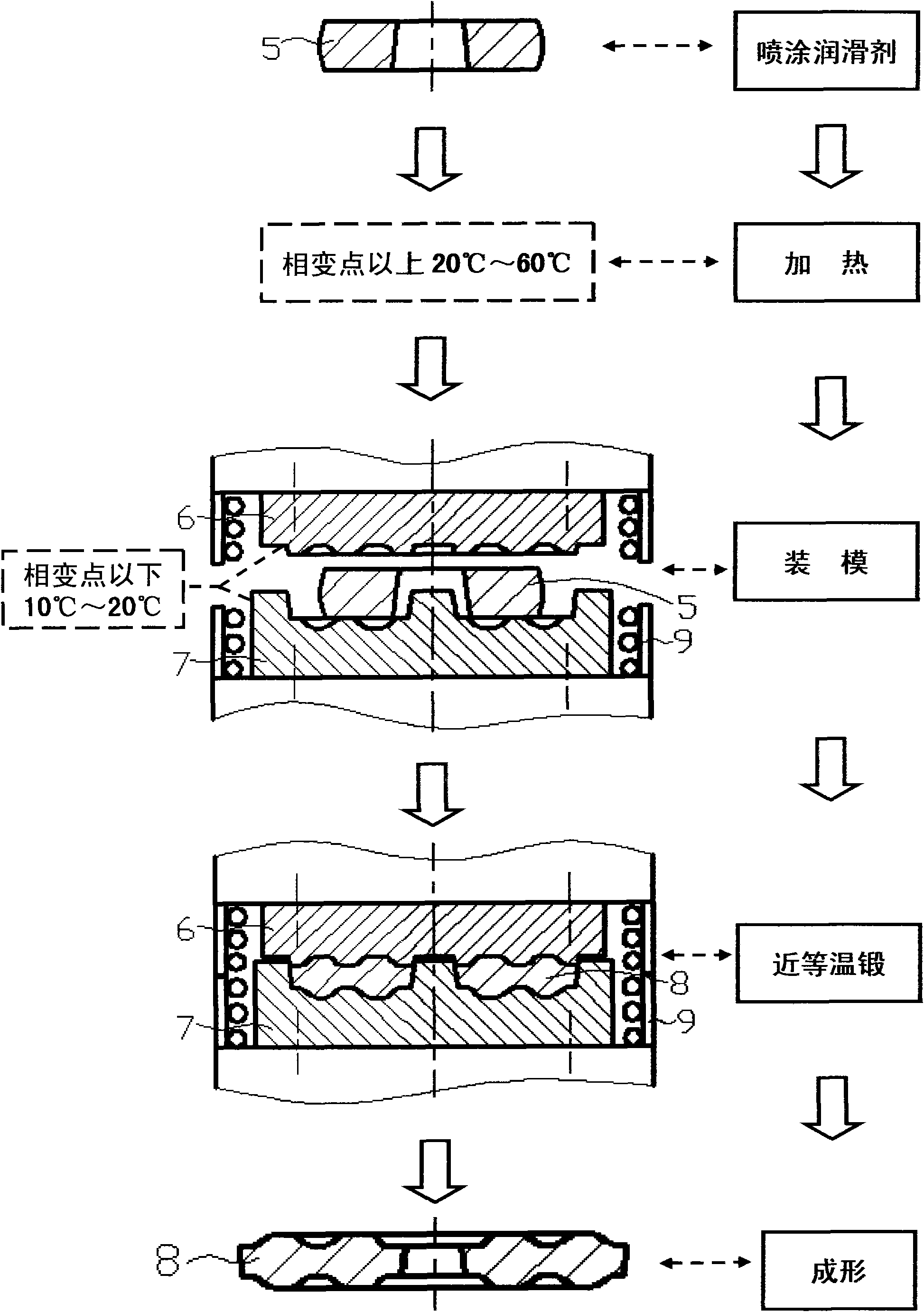 Near-isothermal forging method of TC17 biphase titanium alloy disc forge piece