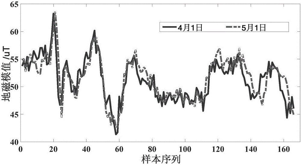 Flight path deduction and calibration method and device based on indoor geomagnetic track matching