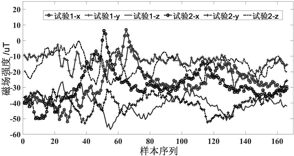 Flight path deduction and calibration method and device based on indoor geomagnetic track matching