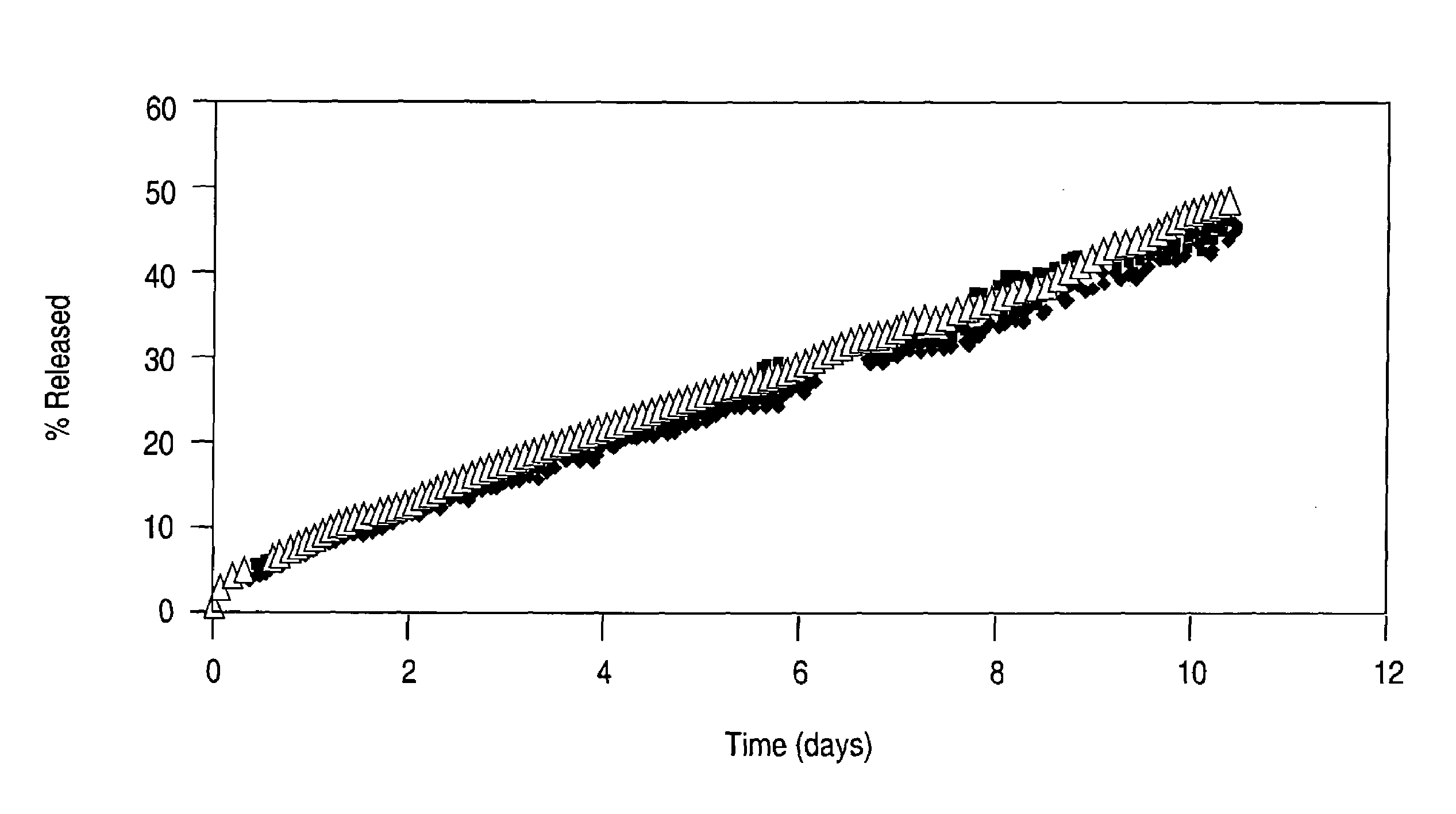 Polyacrylates coatings for implantable medical devices