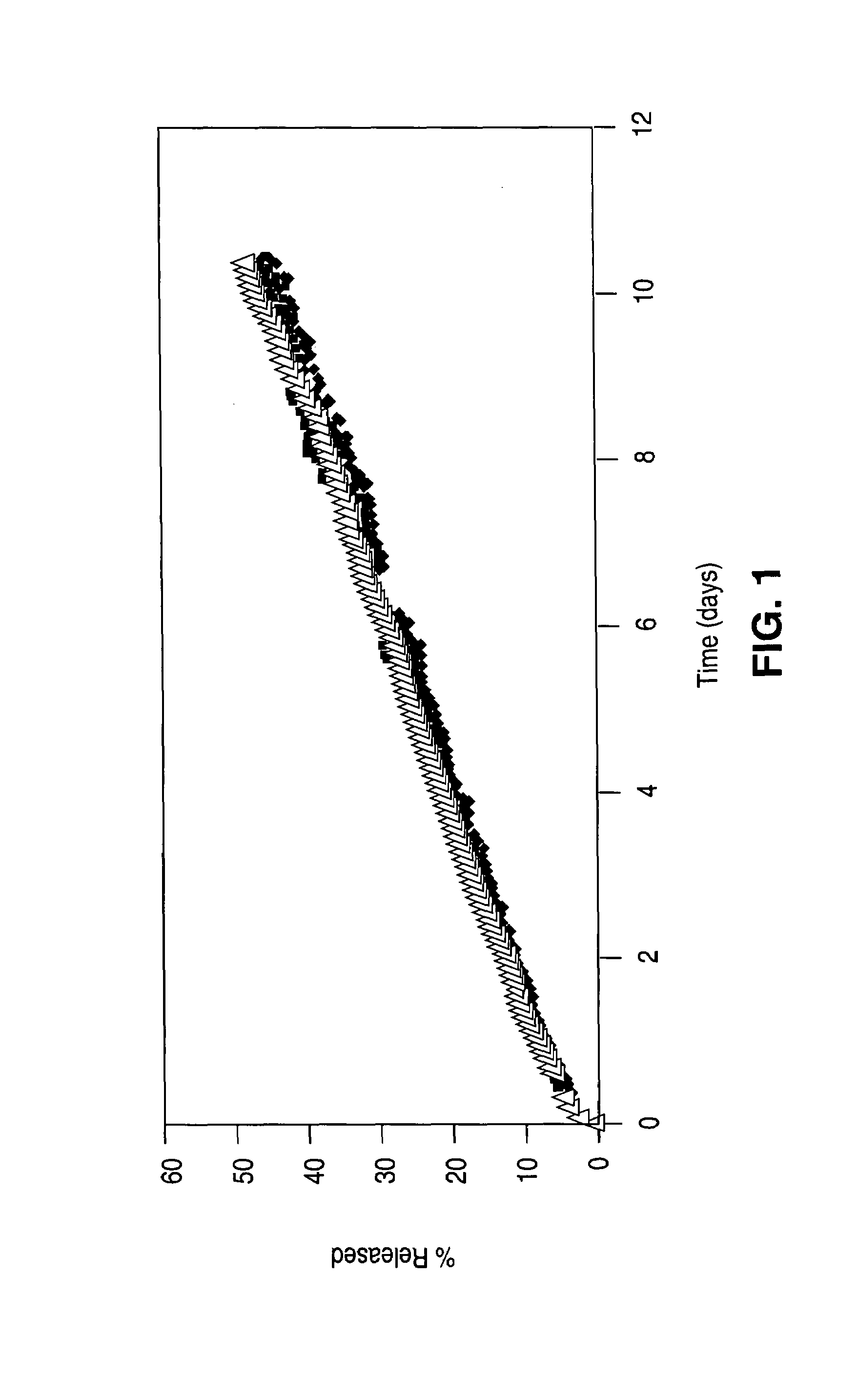 Polyacrylates coatings for implantable medical devices