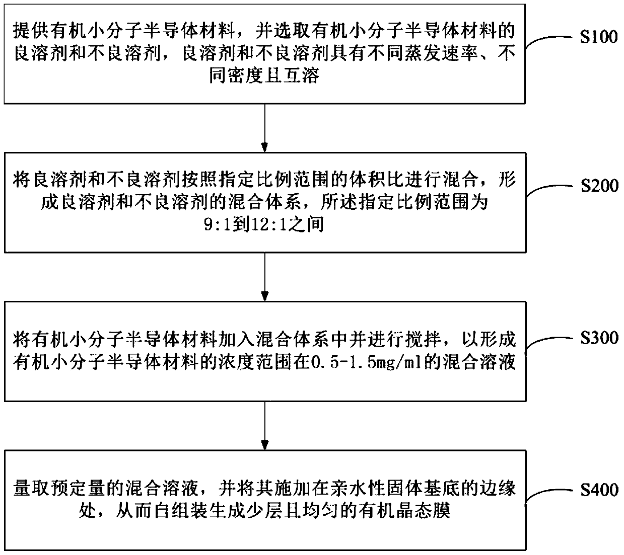 Preparation method of few-layer organic crystalline state film and organic field effect transistor