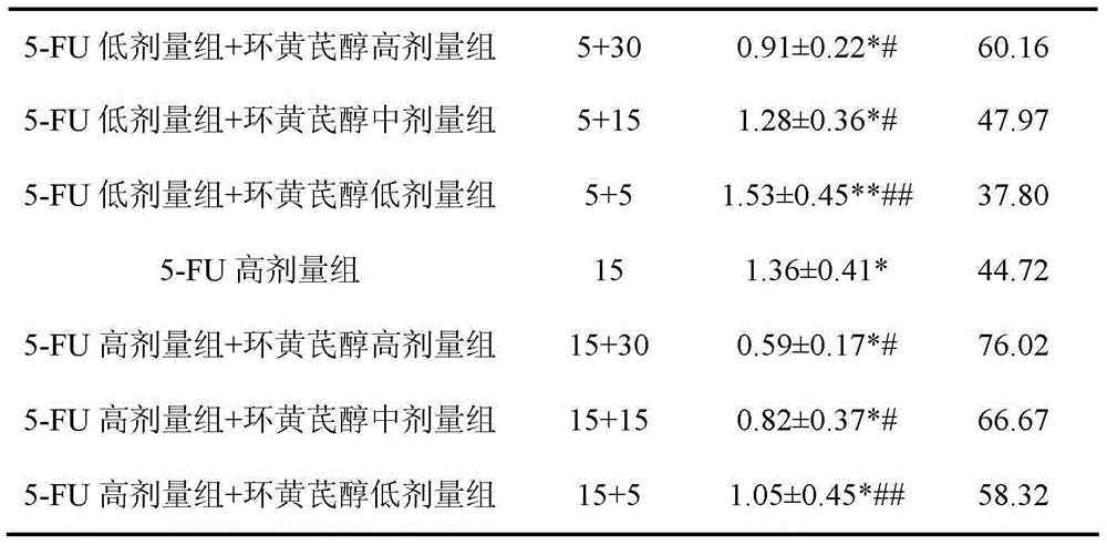 A kind of preparation method and application of cycloastragenol