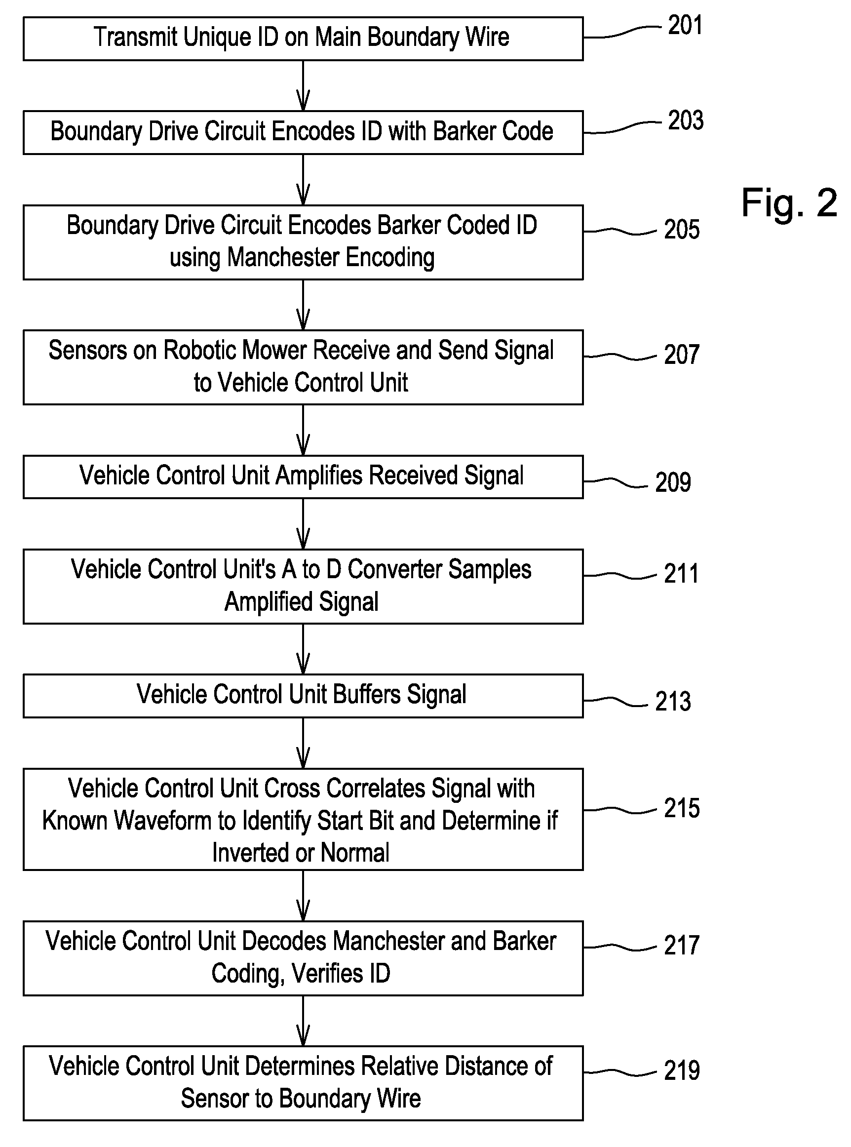 Robotic mower home finding system