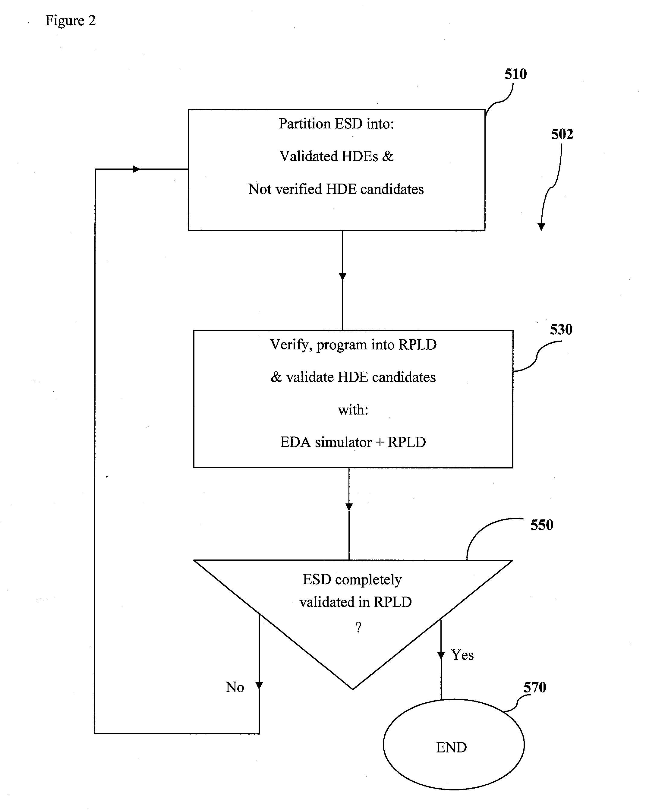 Integrated prototyping system for validating an electronic system design