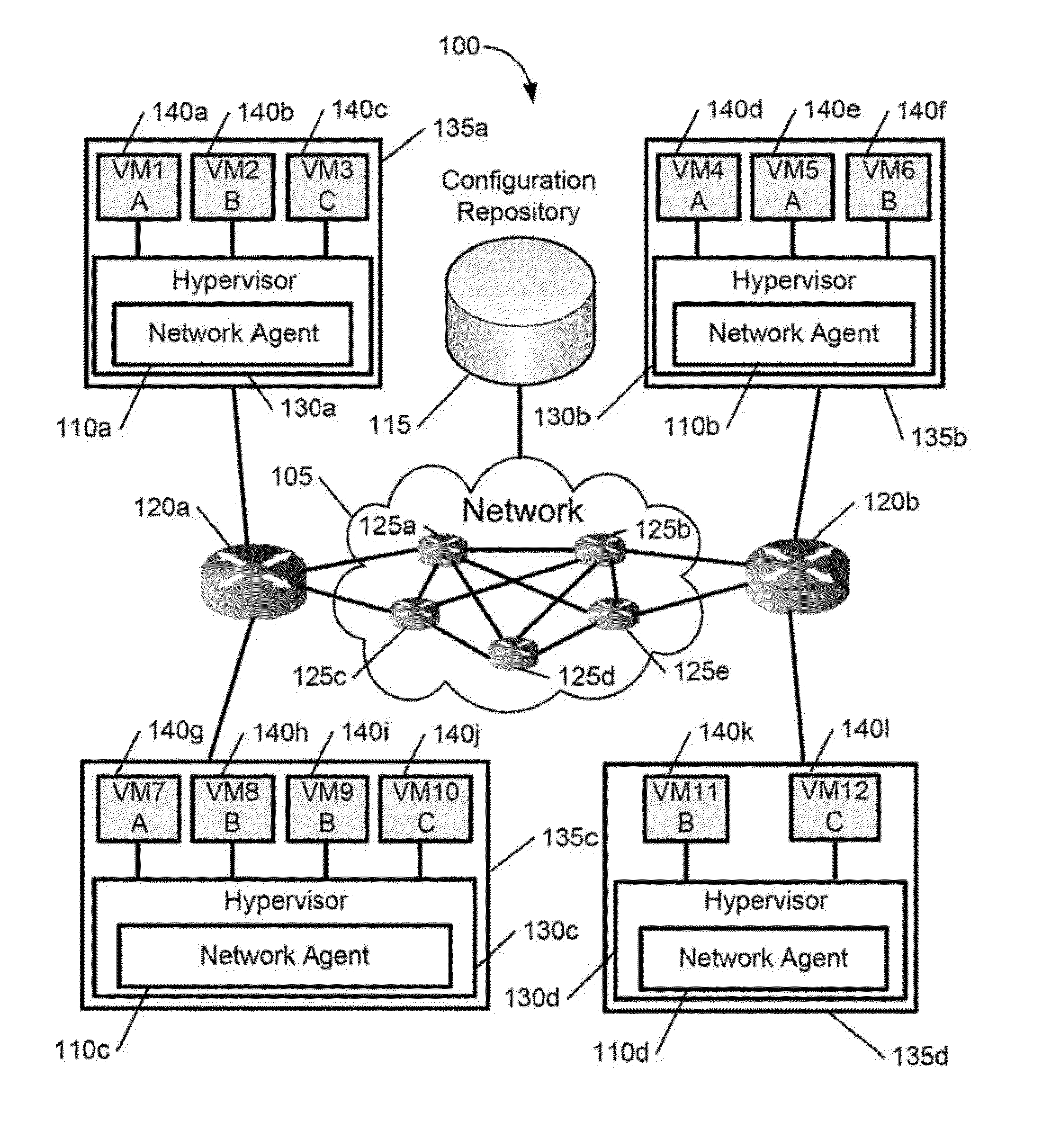 Scalable multi-tenant network architecture for virtualized datacenters