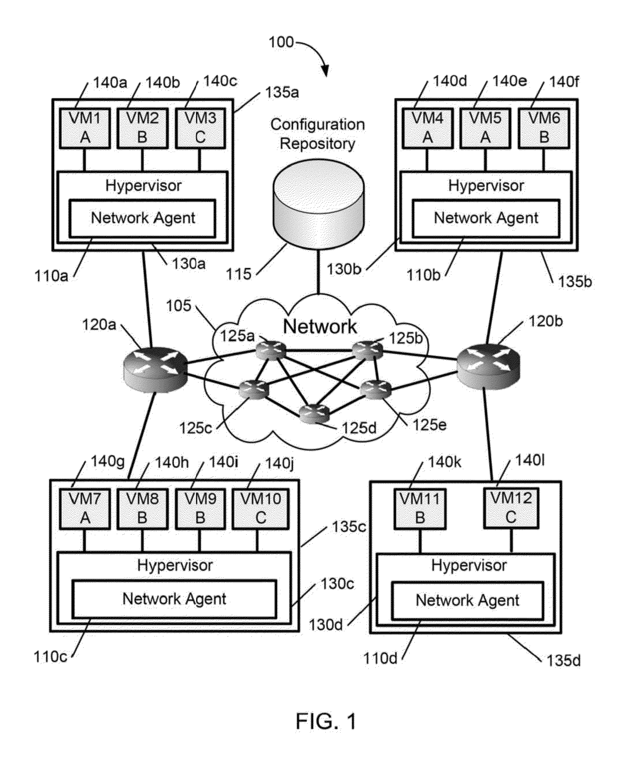 Scalable multi-tenant network architecture for virtualized datacenters