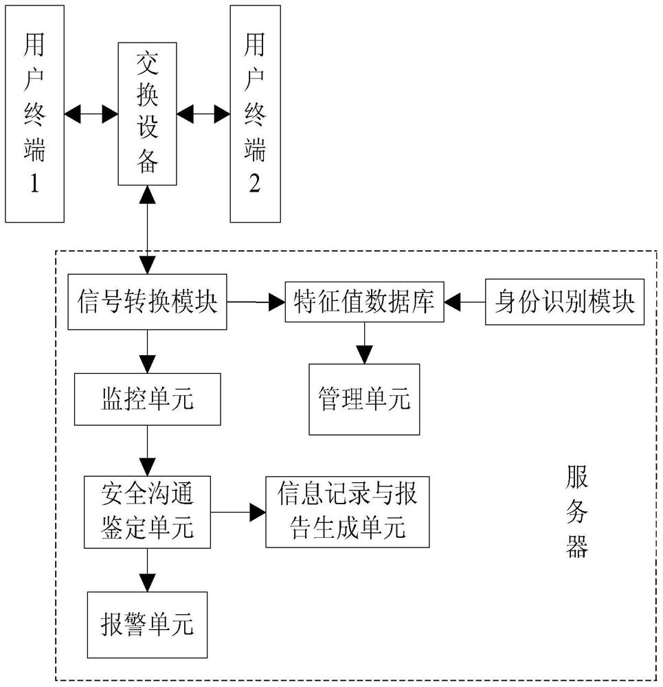 An Intelligent Identification Telephone System for Safe Communication