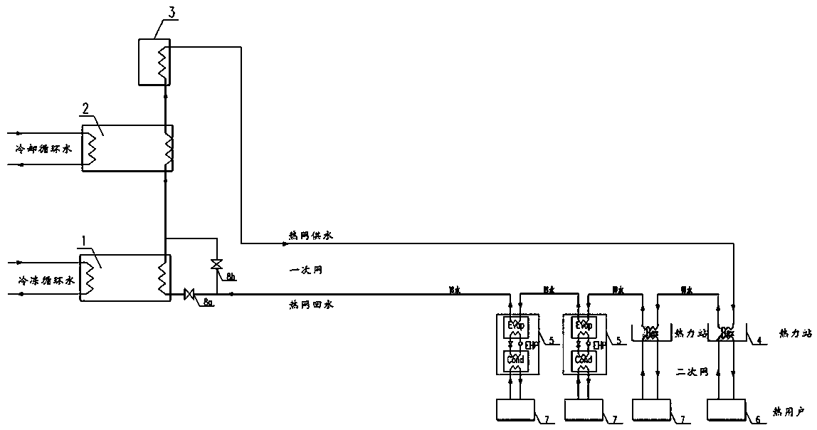 Data center cold and heat combined supply waste heat large-temperature-difference central heating system