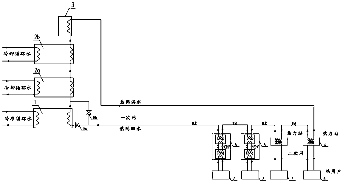 Data center cold and heat combined supply waste heat large-temperature-difference central heating system