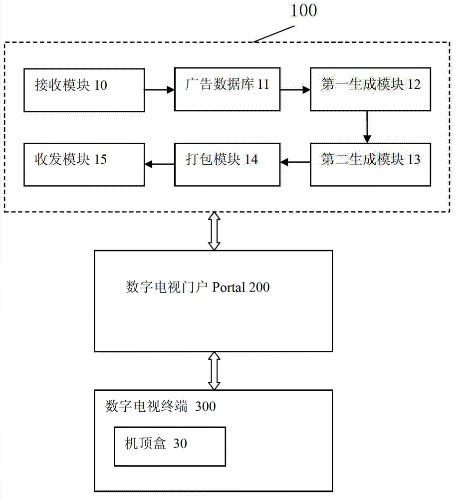 Method and system for acquiring advertising information of interactive digital television