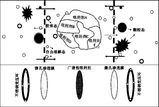 A water quality monitoring-oriented trap for trace polar organic pollutants