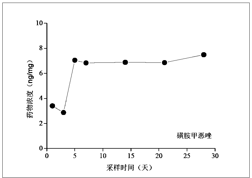 A water quality monitoring-oriented trap for trace polar organic pollutants