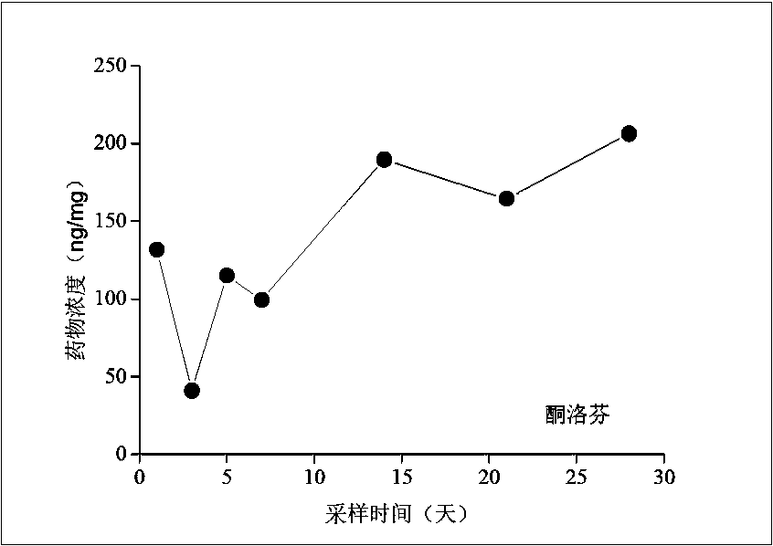 A water quality monitoring-oriented trap for trace polar organic pollutants