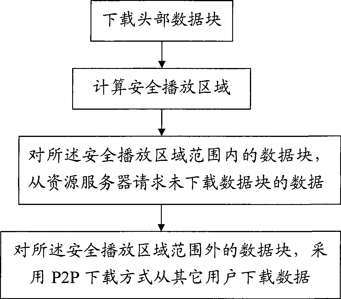 Fusion implementation method for digital media ordering and digital resource downloading