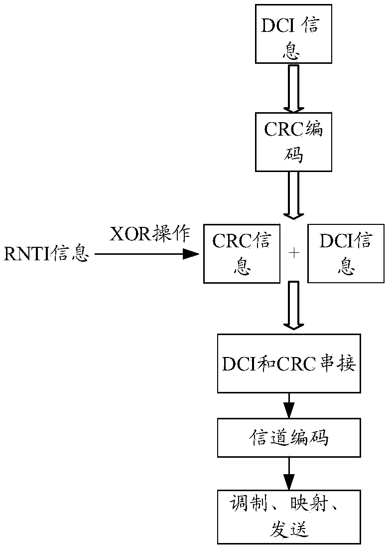 Method and device for transmitting control information