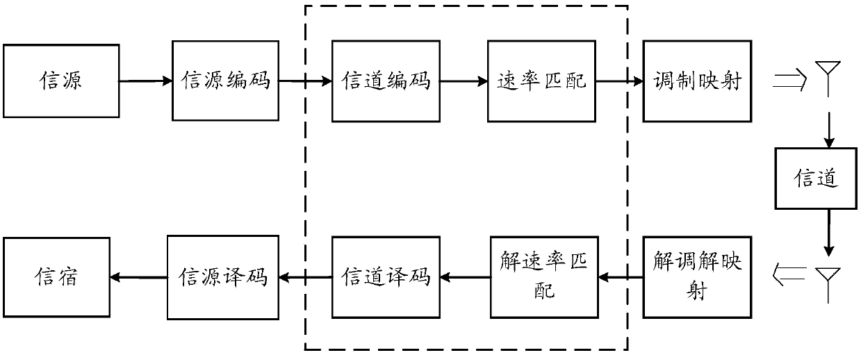 Method and device for transmitting control information