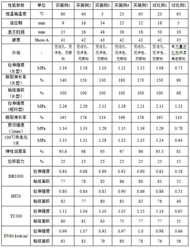 A high temperature curable silicone structural sealant and its application