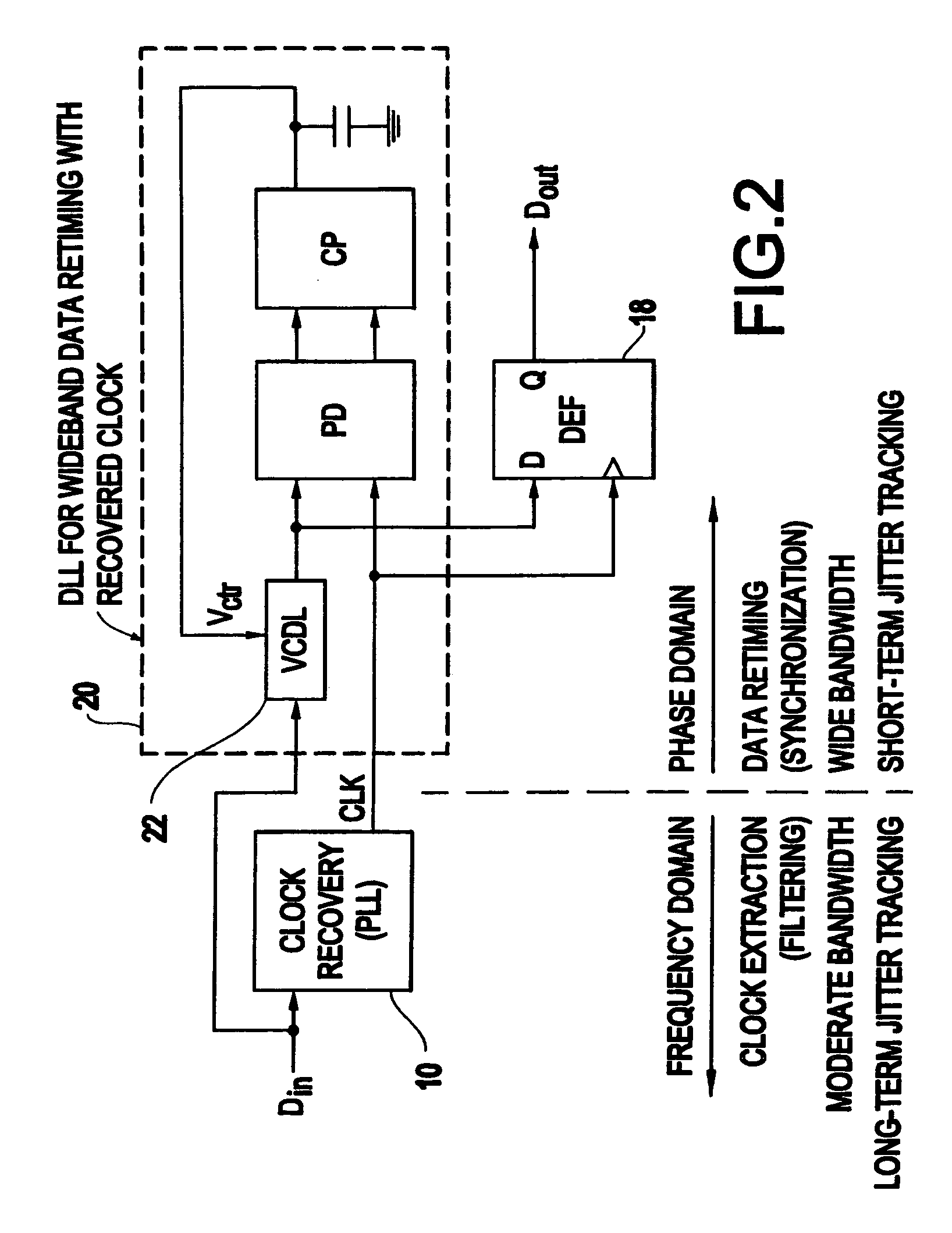 Method and apparatus for clock-and-data recovery using a secondary delay-locked loop