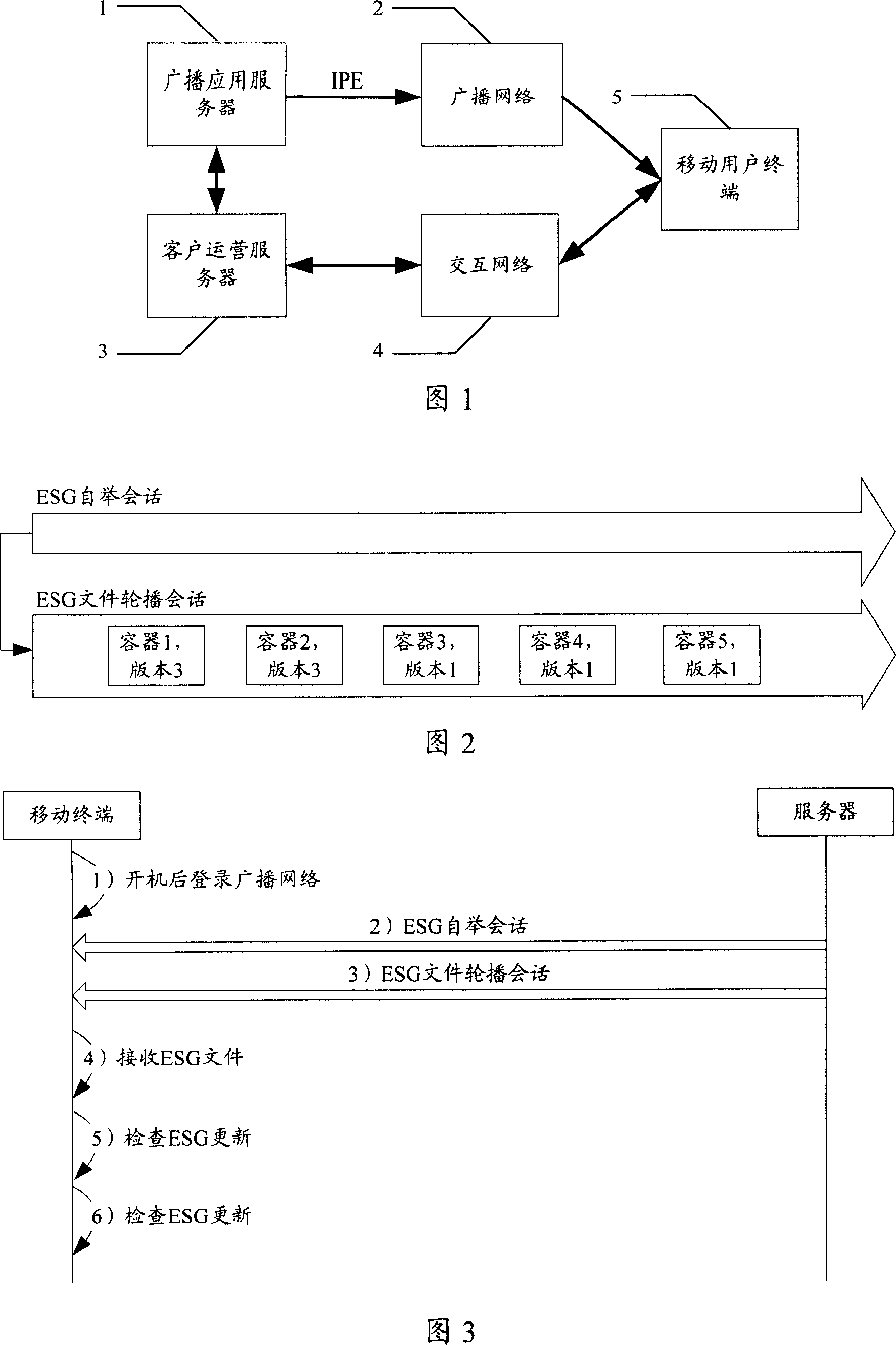 Method for obtaining electronic business guide update of mobile terminal and server and terminal