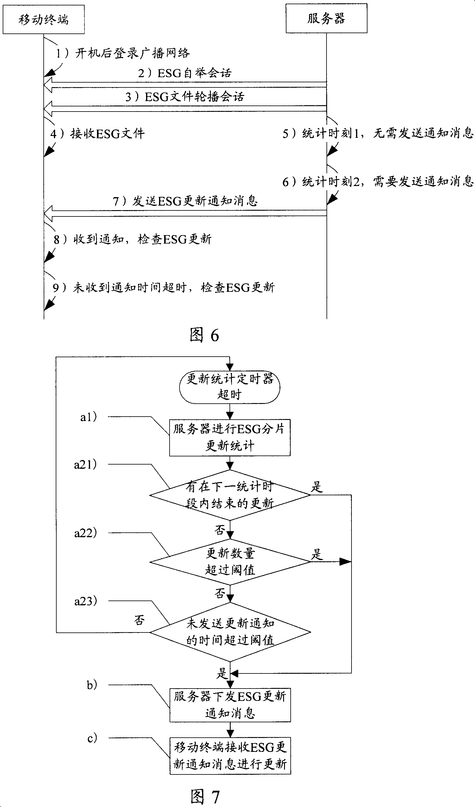 Method for obtaining electronic business guide update of mobile terminal and server and terminal