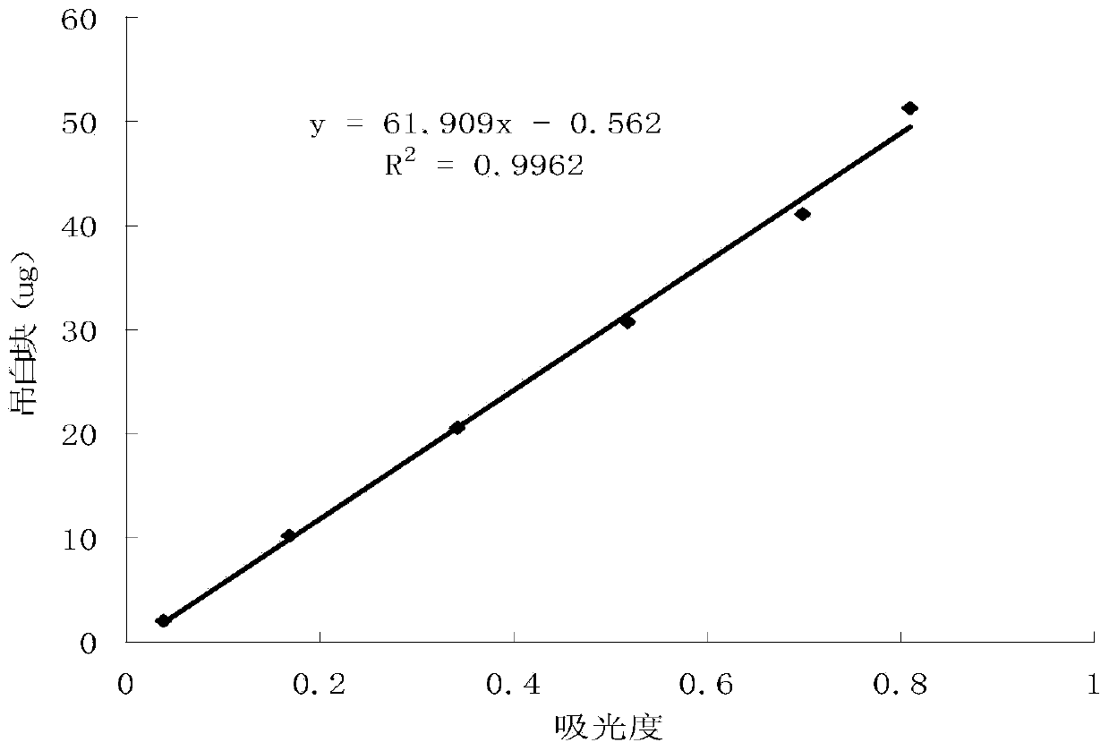 Method for rapidly detecting sodium formaldehydesulfoxylate dihydrate in food