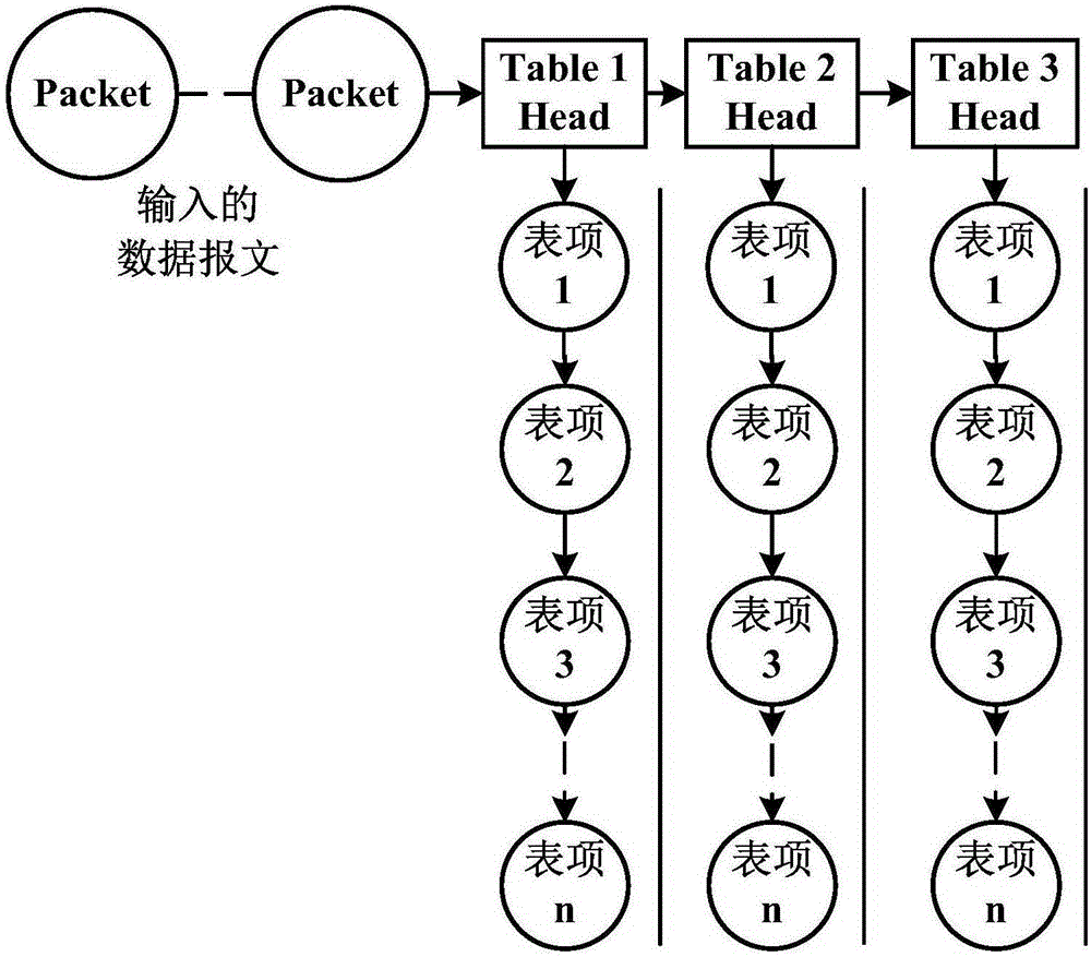 System and method for supporting SDN multi-stage flow table parallel searching of multi-core processor