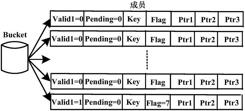 System and method for supporting SDN multi-stage flow table parallel searching of multi-core processor